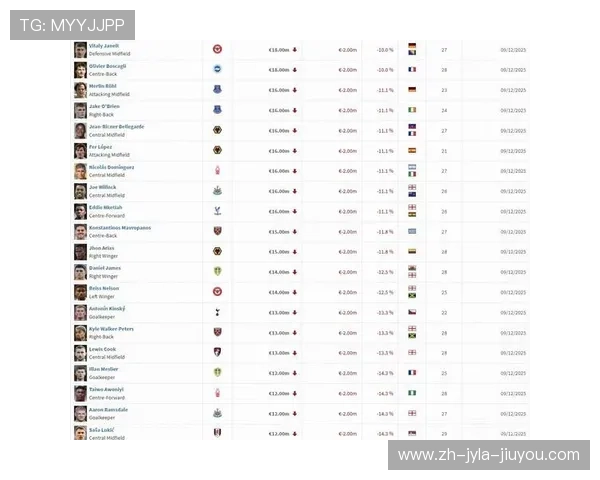 英超最高身价球员是谁？最新市场价值揭秘