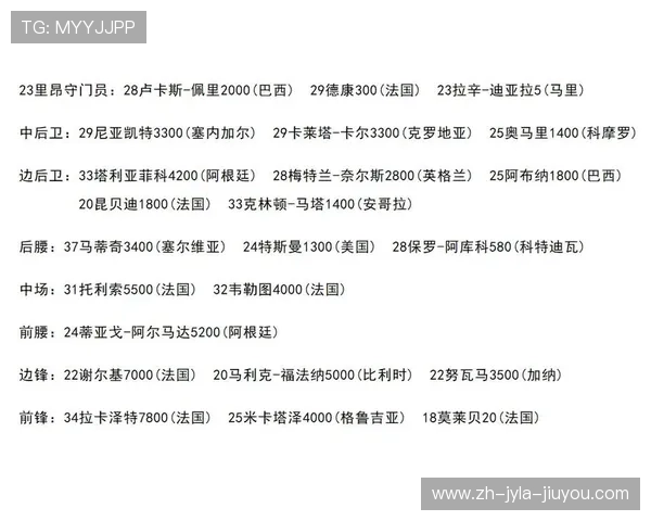 法甲球队2025赛季最新数据更新