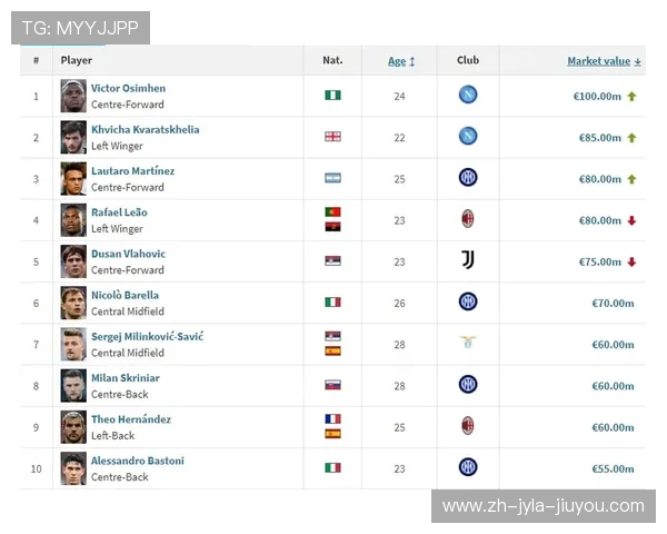 意甲球队排列顺序全表格：根据积分、身价与历史排序